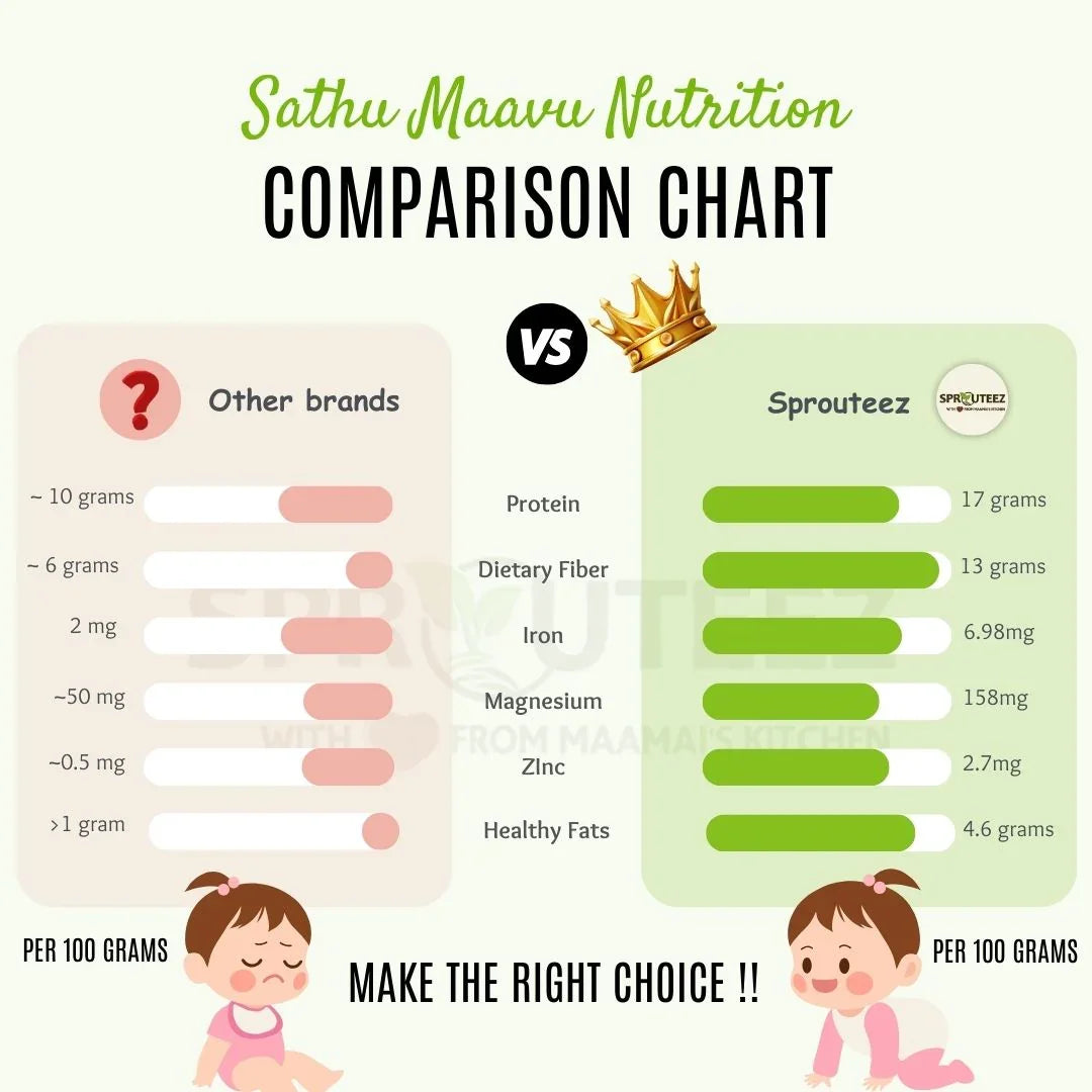 How to prepare sathu maavu with higher nutrition
