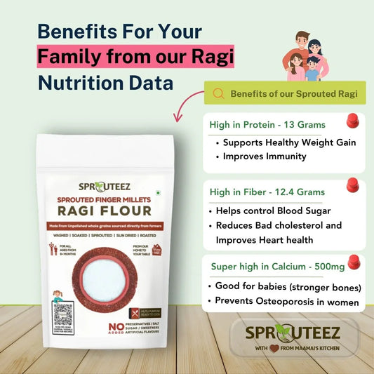 Top health benefits of Sprouted Ragi Flour – supports bone health, digestion, weight loss, and baby nutrition