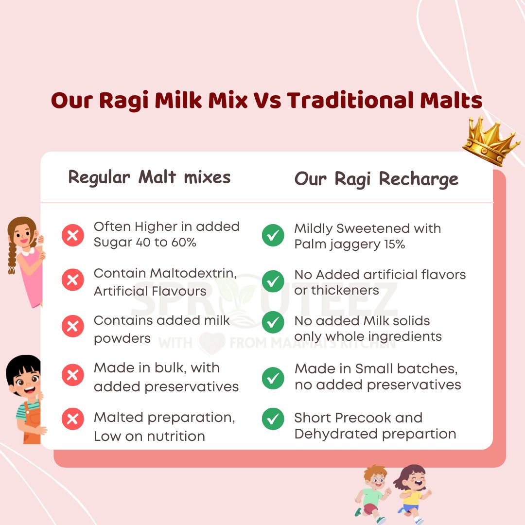 Sprouted Ragi Millet Choco Drink | Instant Ragi Milk Mix