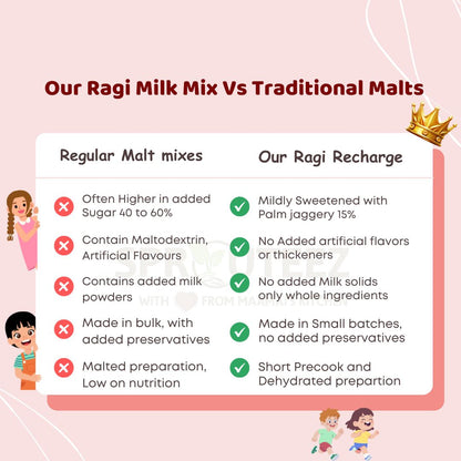 Sprouted Ragi Millet Choco Drink | Instant Ragi Milk Mix